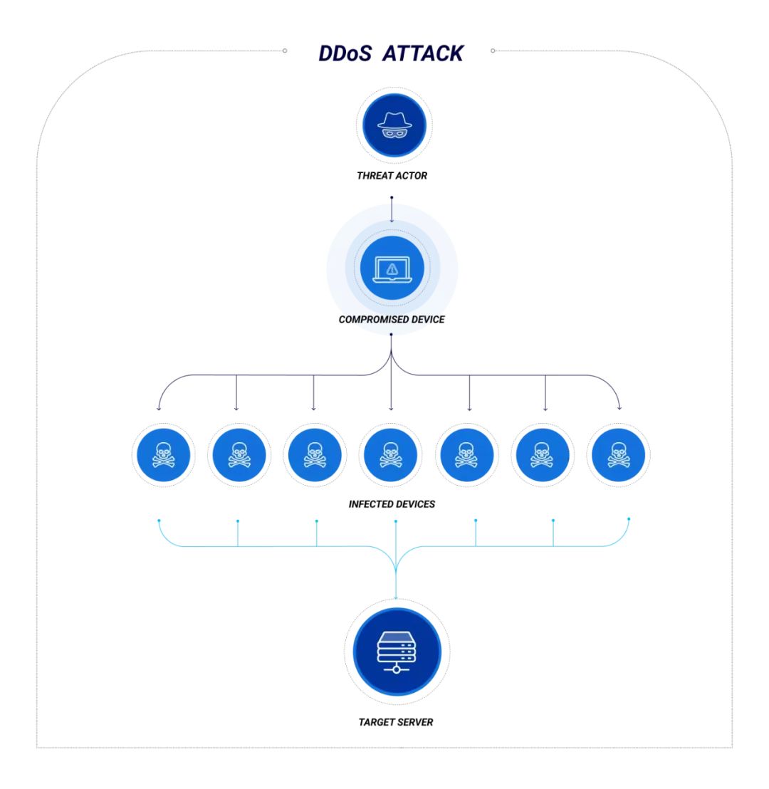 俄罗斯黑客和中国黑客哪个比较强,俄罗斯黑客真能攻击欧洲银行吗