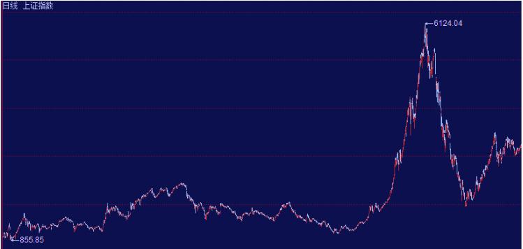 牛市深度解析,股市大牛回顾