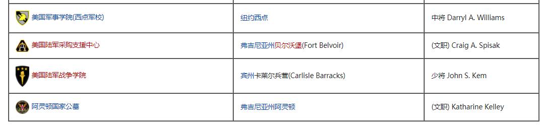 美利坚合众国国防军,美利坚合众国陆军装备