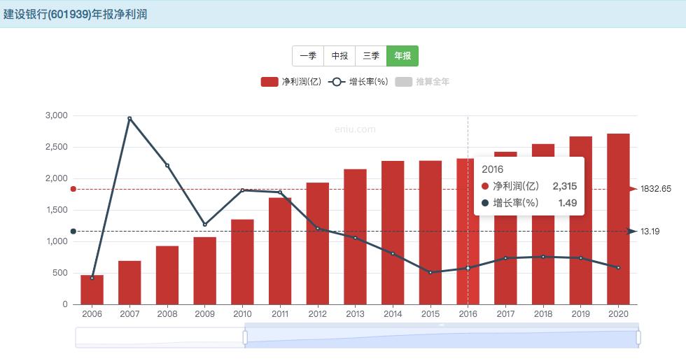 未来5年基建行业趋势,基建行业投资价值分析