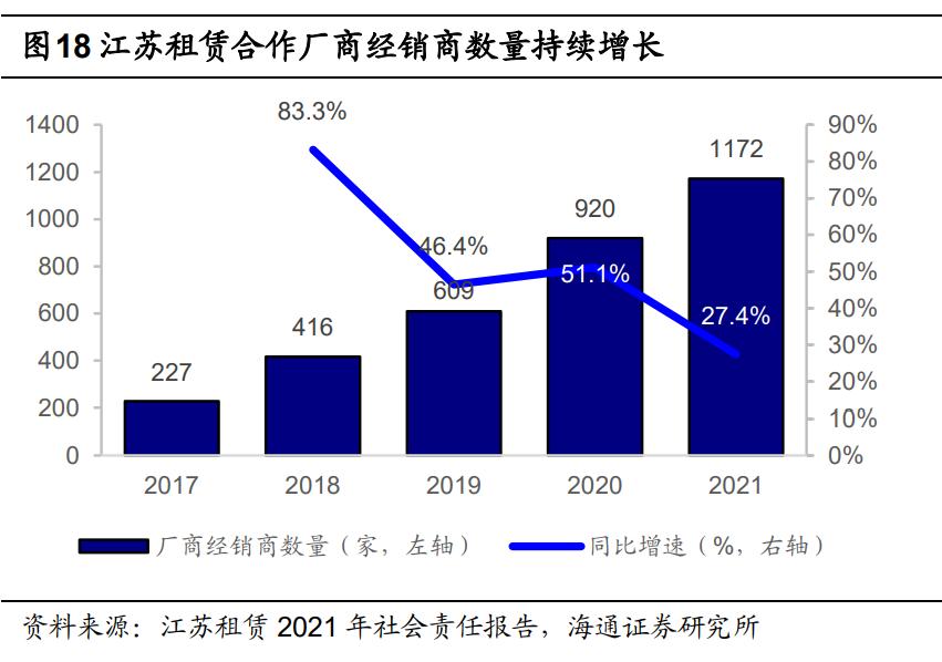 江苏租赁盈利模式,租赁企业中小微企业