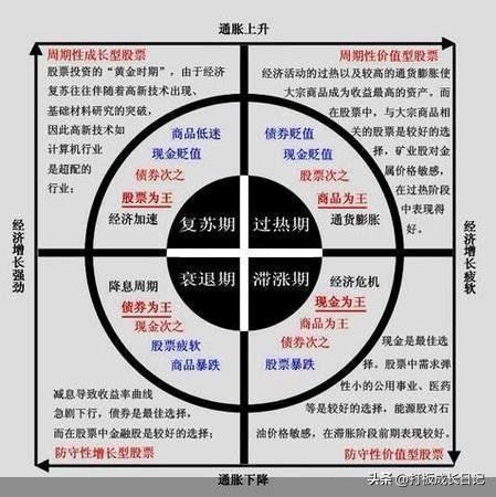 a股里的炒作题材有哪些,a股炒作板块规律