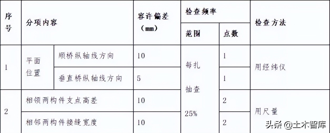 桥梁基础施工创新的方法,桥梁结构施工讲解
