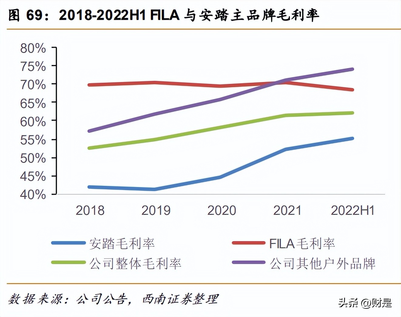安踏发布十年全球化战略,安踏体育深度研究