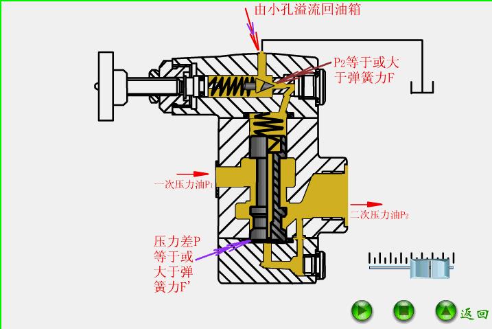 污水处理平板膜运行原理示意图,污水处理厂臭氧原理及注意事项