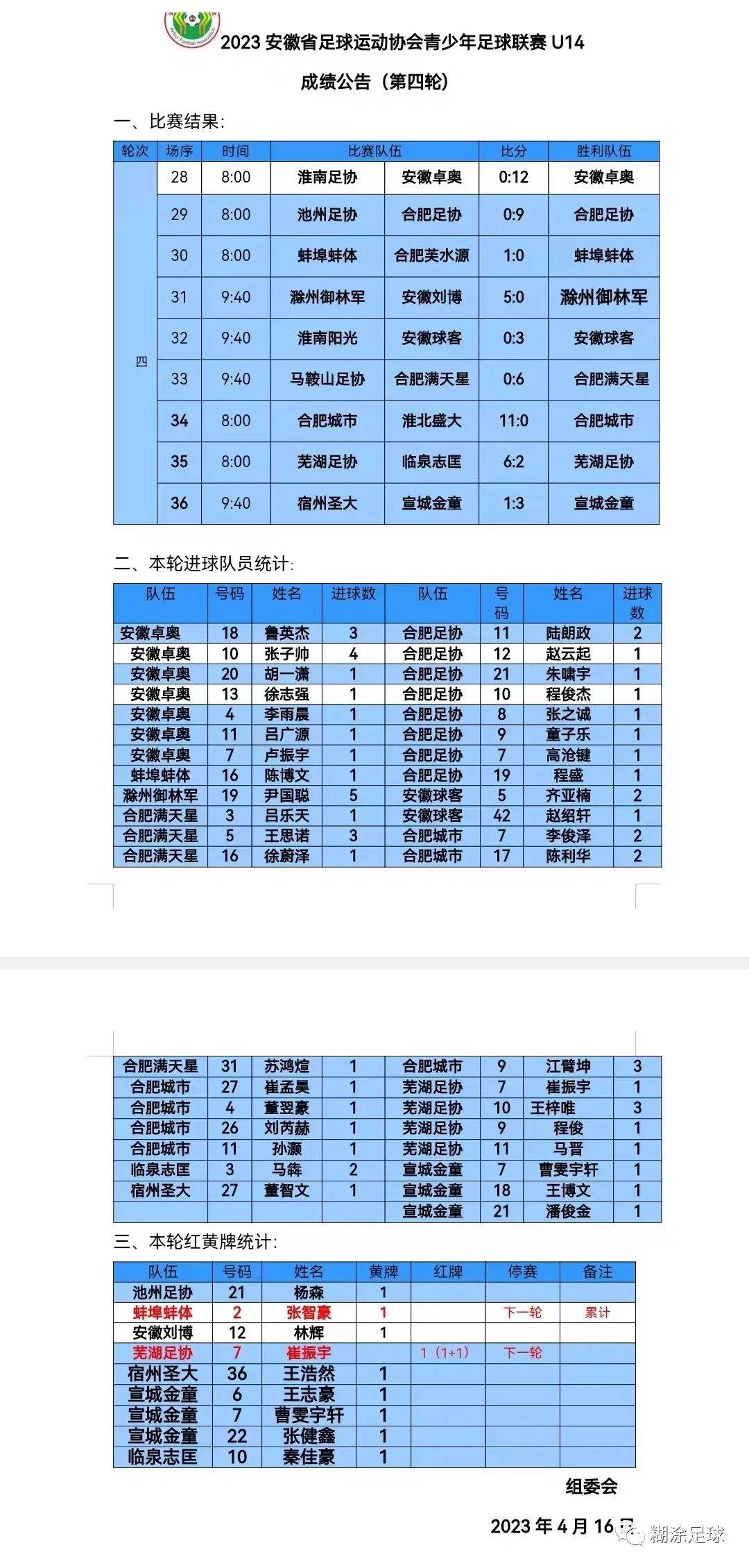 安徽u14青超联赛,中青超u19绝地反击