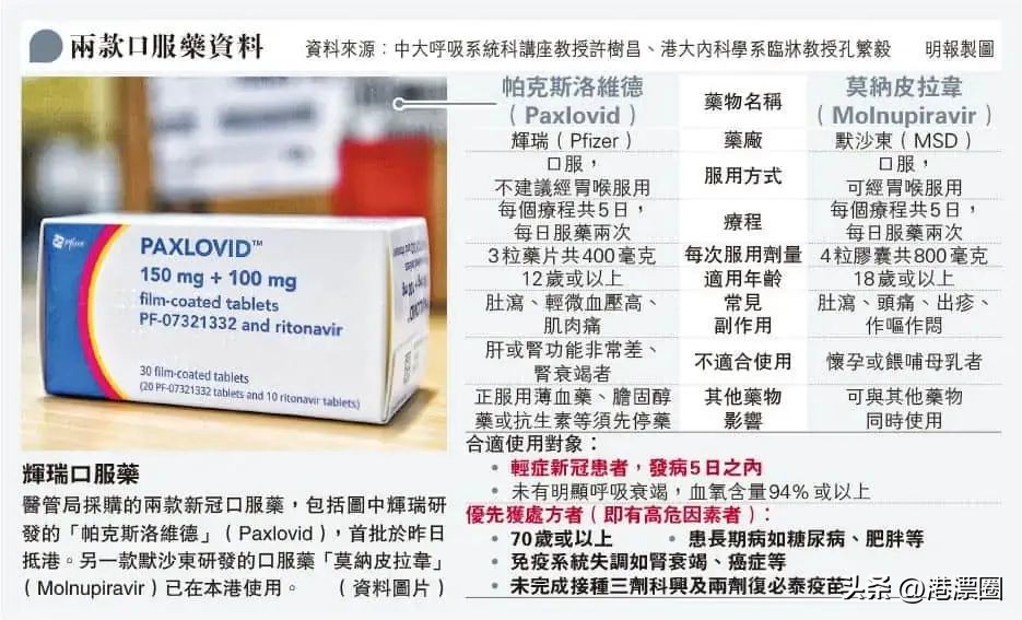 3500元一盒的新冠肺炎特效药,3000元一盒新冠特效药