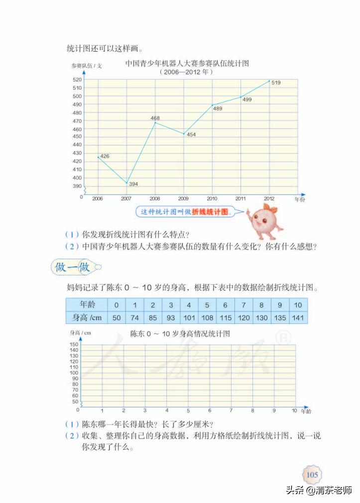 2022五年级数学下册电子版pdf,人教版五年级数学下册家长必看