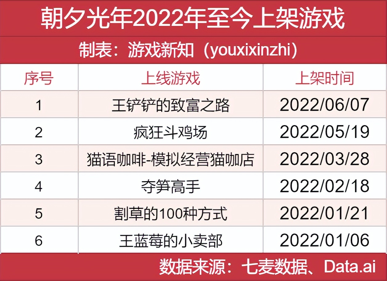 腾讯想收购朝夕光年哪些游戏,网易和腾讯最近情况