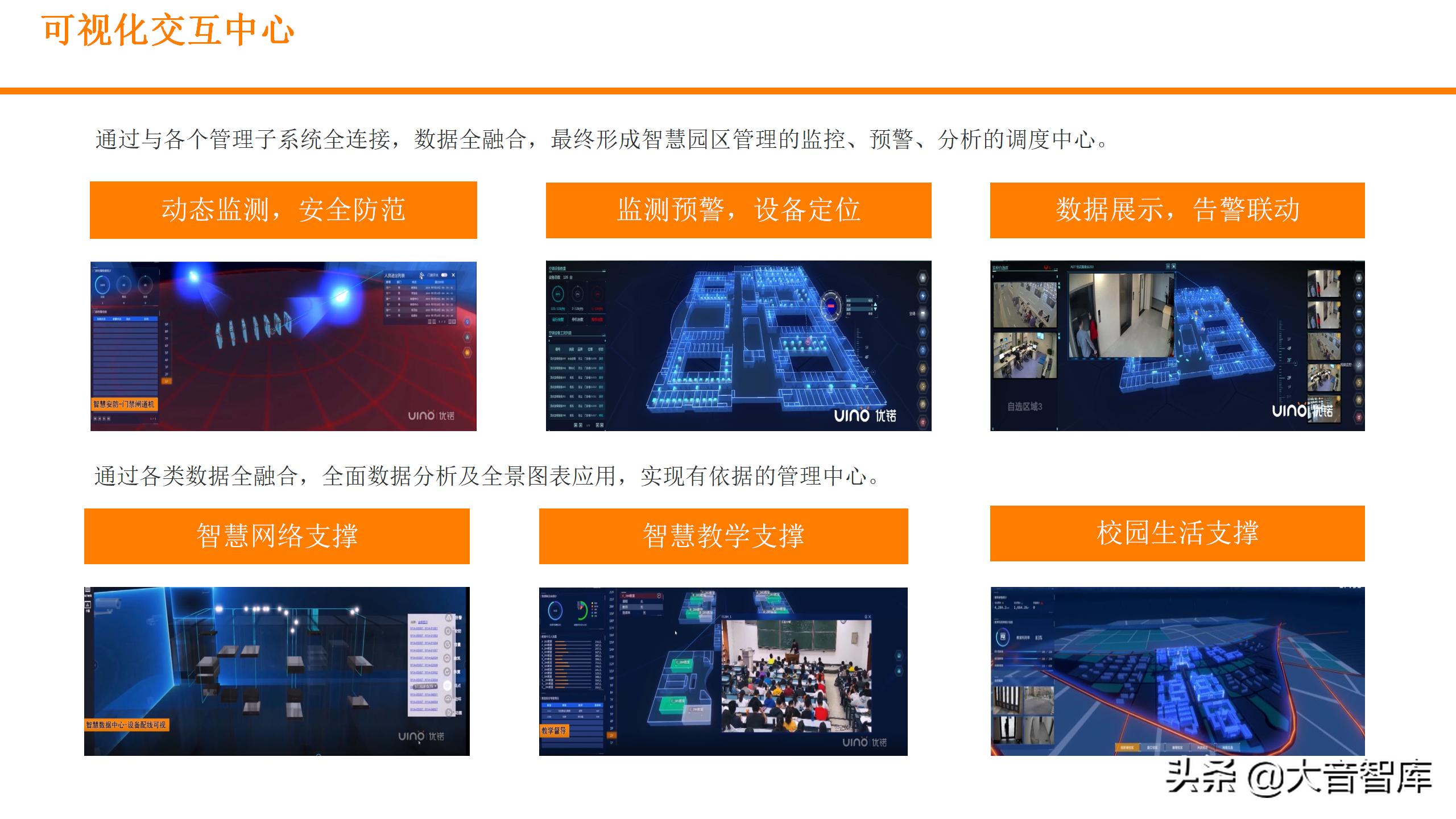 数字孪生可视化平台需要什么技术,零代码玩转数字孪生可视化