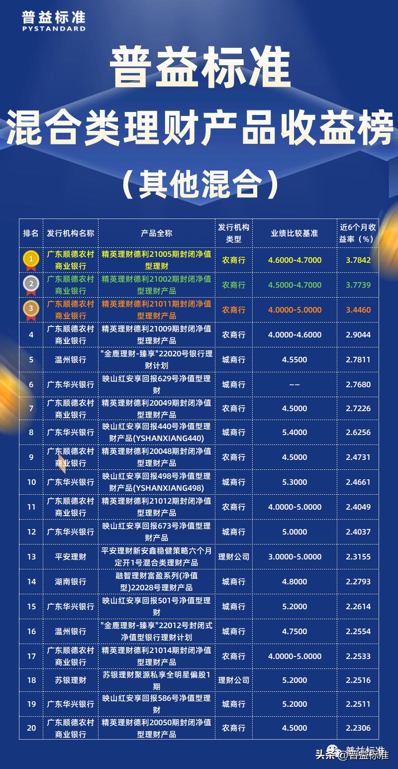 混合类理财产品密集发行,混合类理财