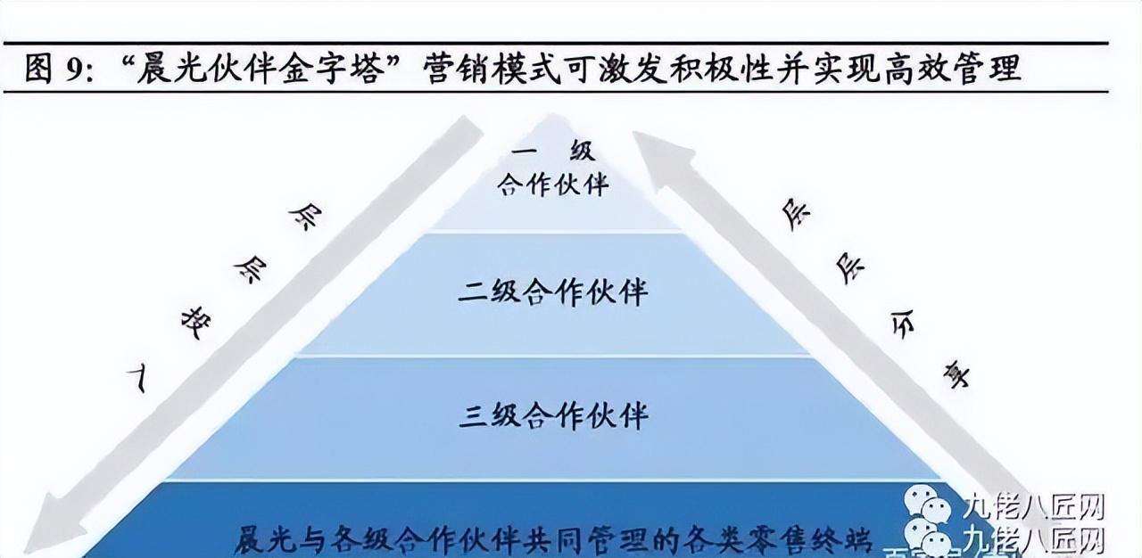 两元店的市场前景,乡镇两元店真正的盈利模式