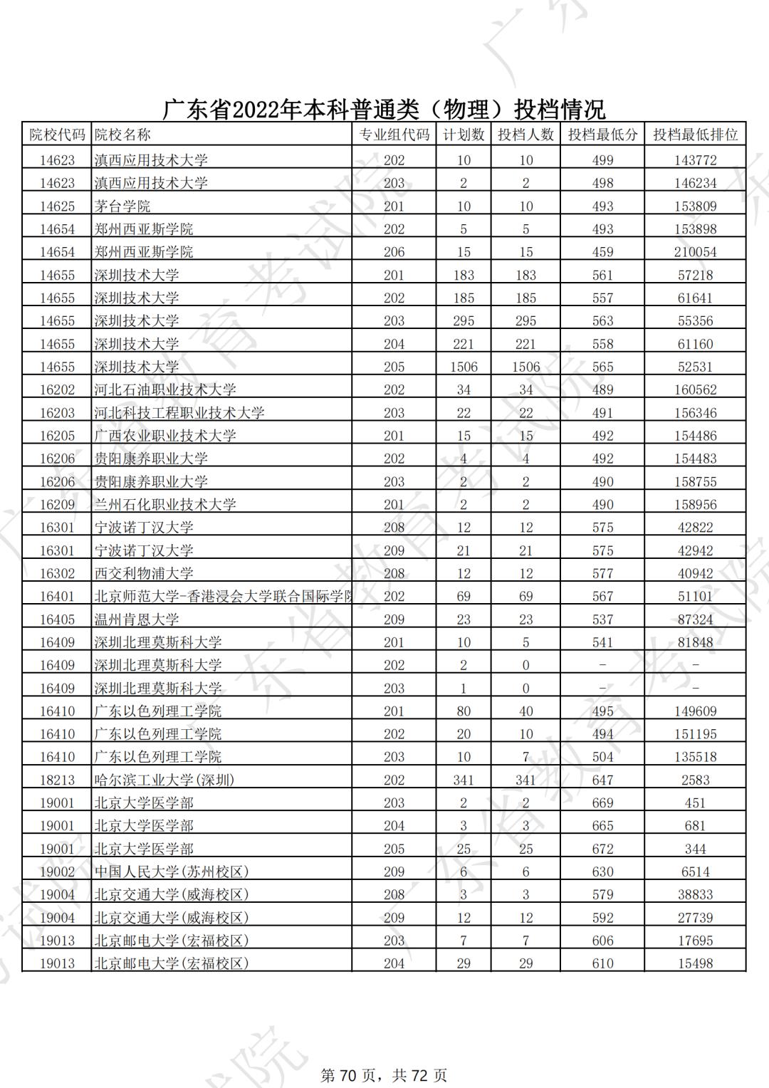 2019年各省一本分数线湖南,各省一本录取分数线2020