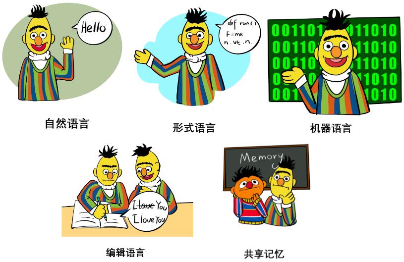 nlp能干到多大,nlp可以干什么岗位