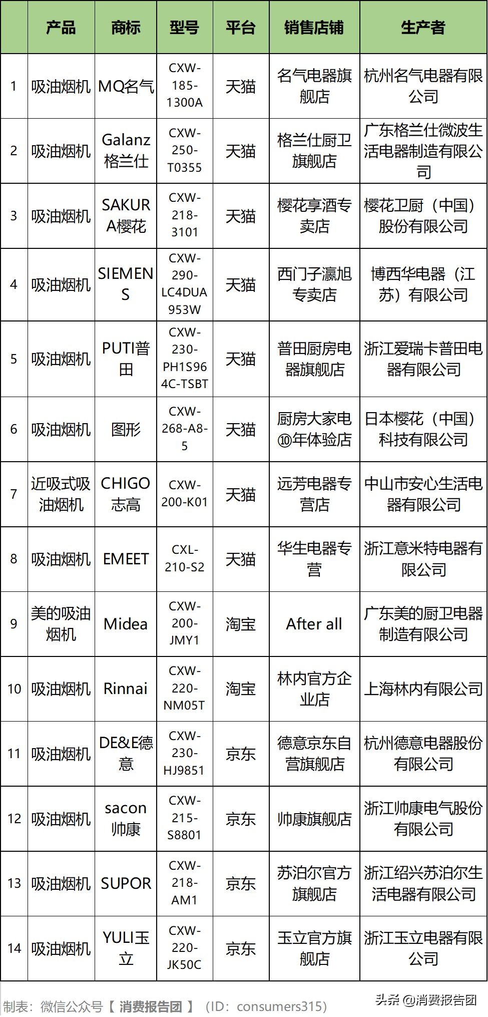 吸油烟机品质检测标准,美的抽油烟机吸顶式质量问题