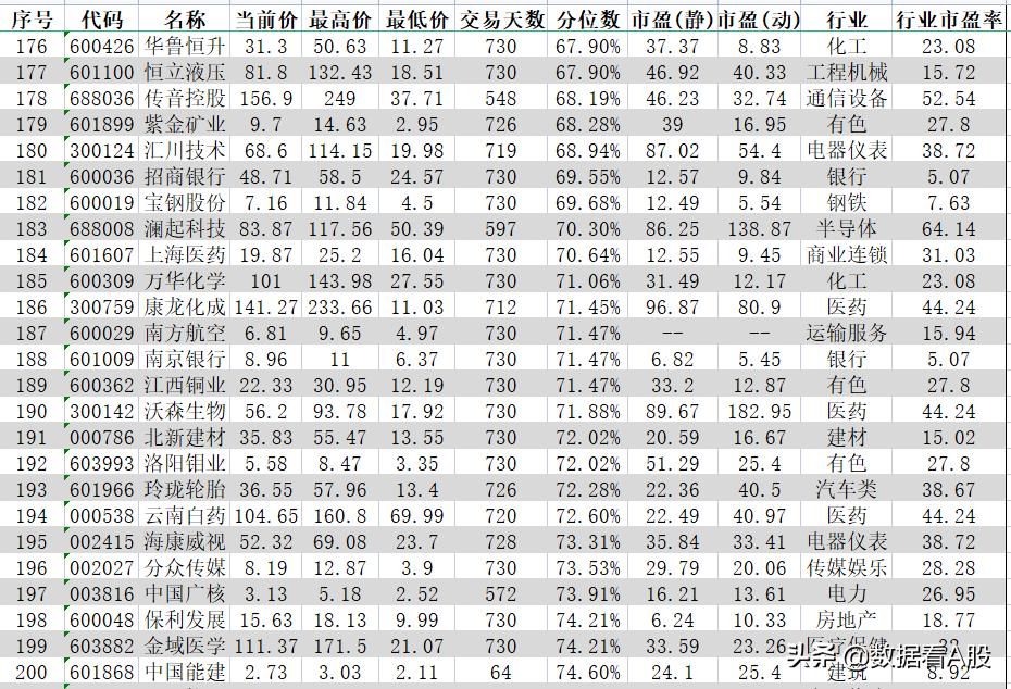 沪深300十年前和现在十大股票对比,2021年a股表现图片