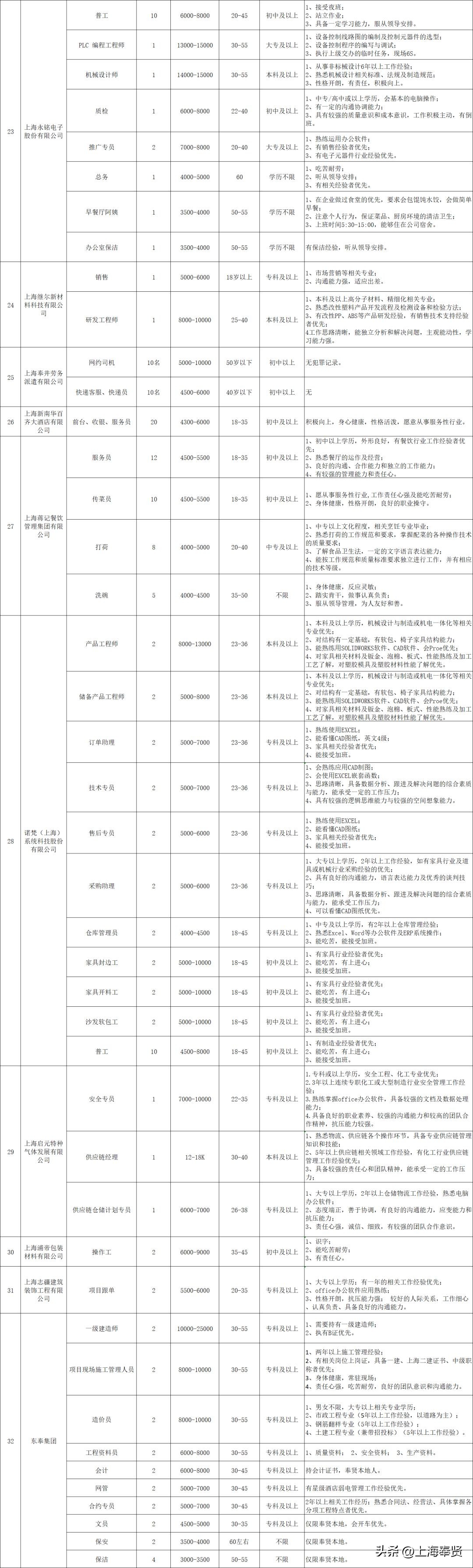 百日千万招聘专项行动网络招聘会,劳务协作专场招聘会公告