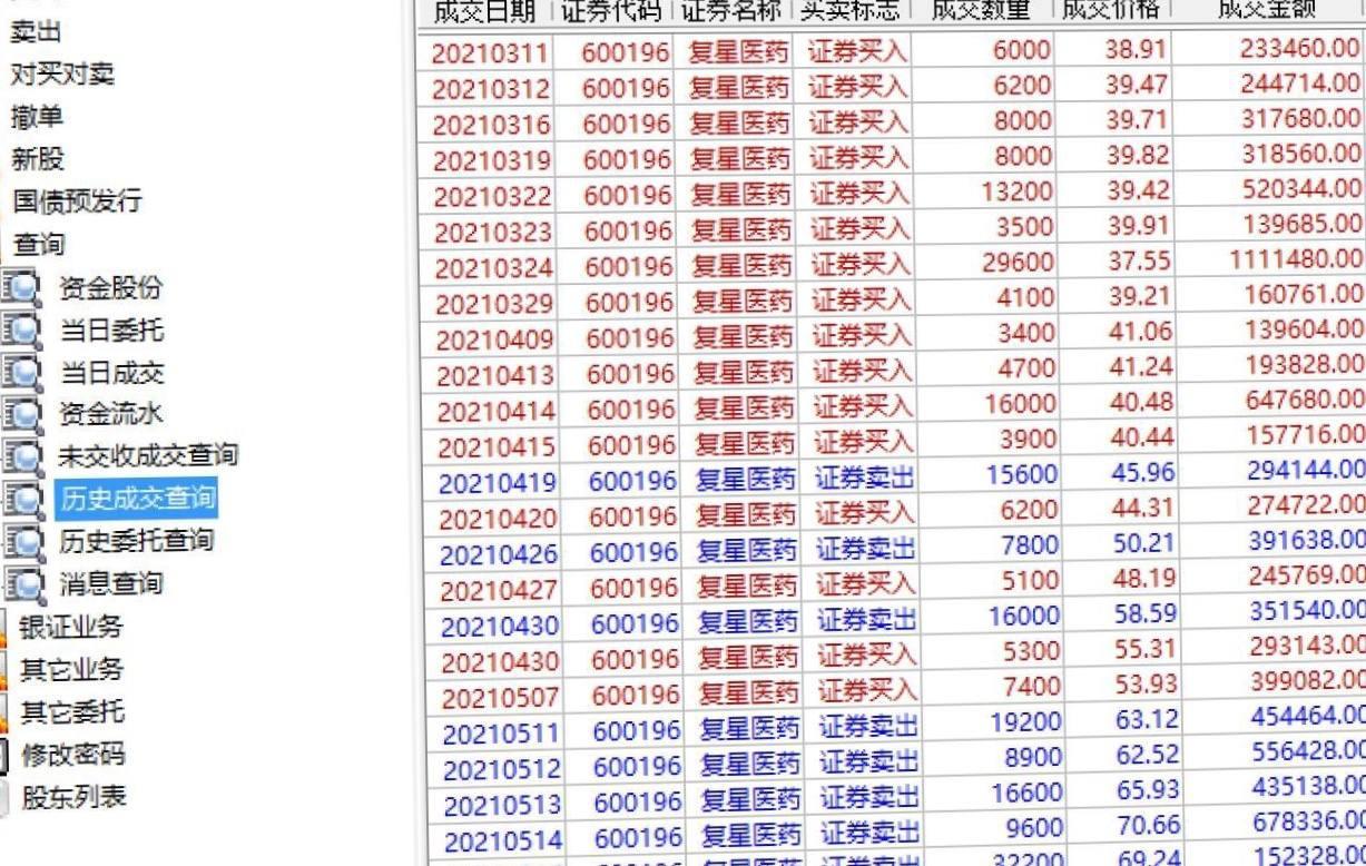 牛散进阶之路实战高手的绝密战法,普通散户与牛散思维