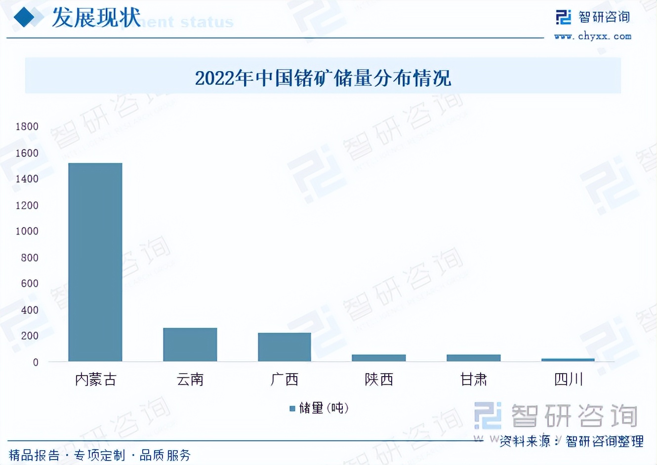 锗行业报告,锗发展前景
