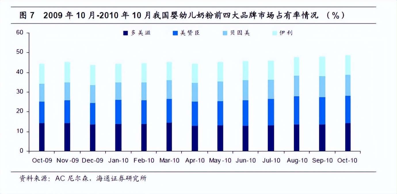 奶粉国货之光贝因美,现在的贝因美奶粉怎么样了
