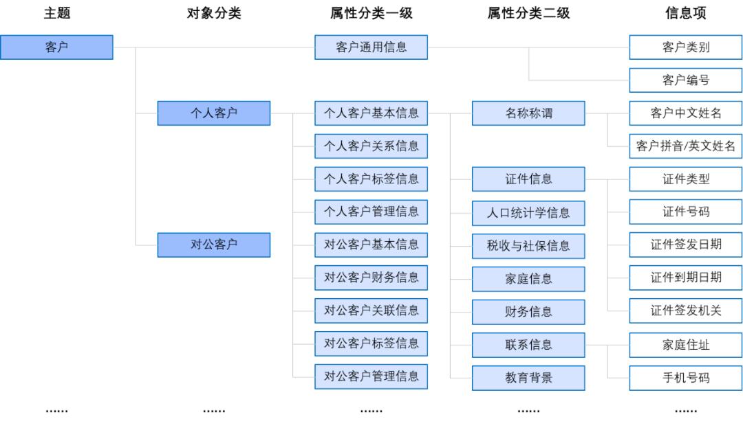 企业数据资产包括哪些具体内容,企业数据资产管理办法