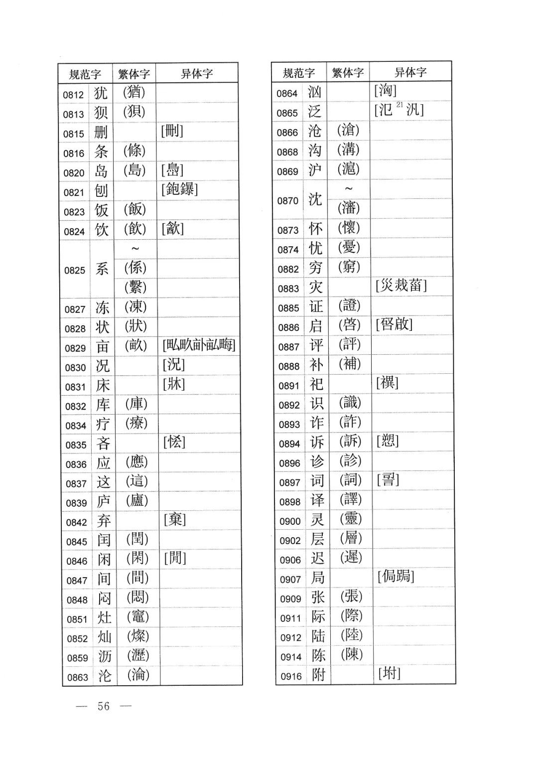 体字繁体字的写法怎样,有字的繁体字异体字写法