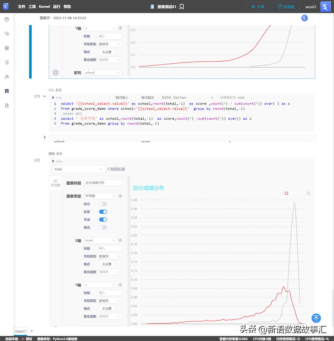强烈推荐数据可视化工具,数据分析报表推荐