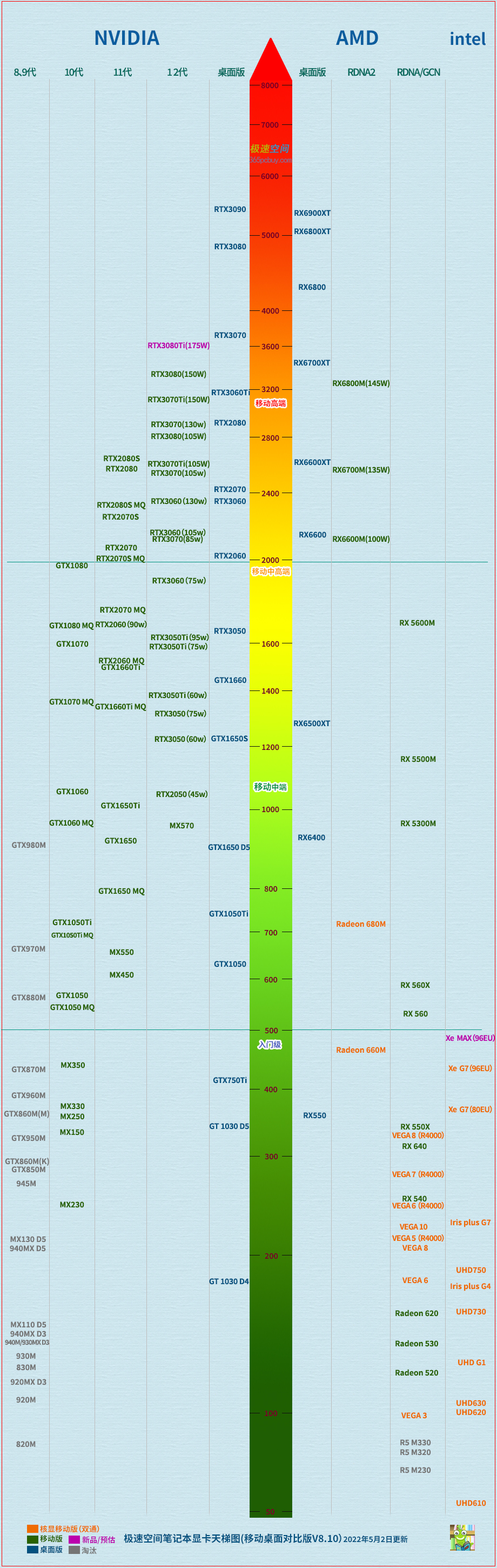 2020双11最值得买的笔记本,双11值得推荐的笔记本