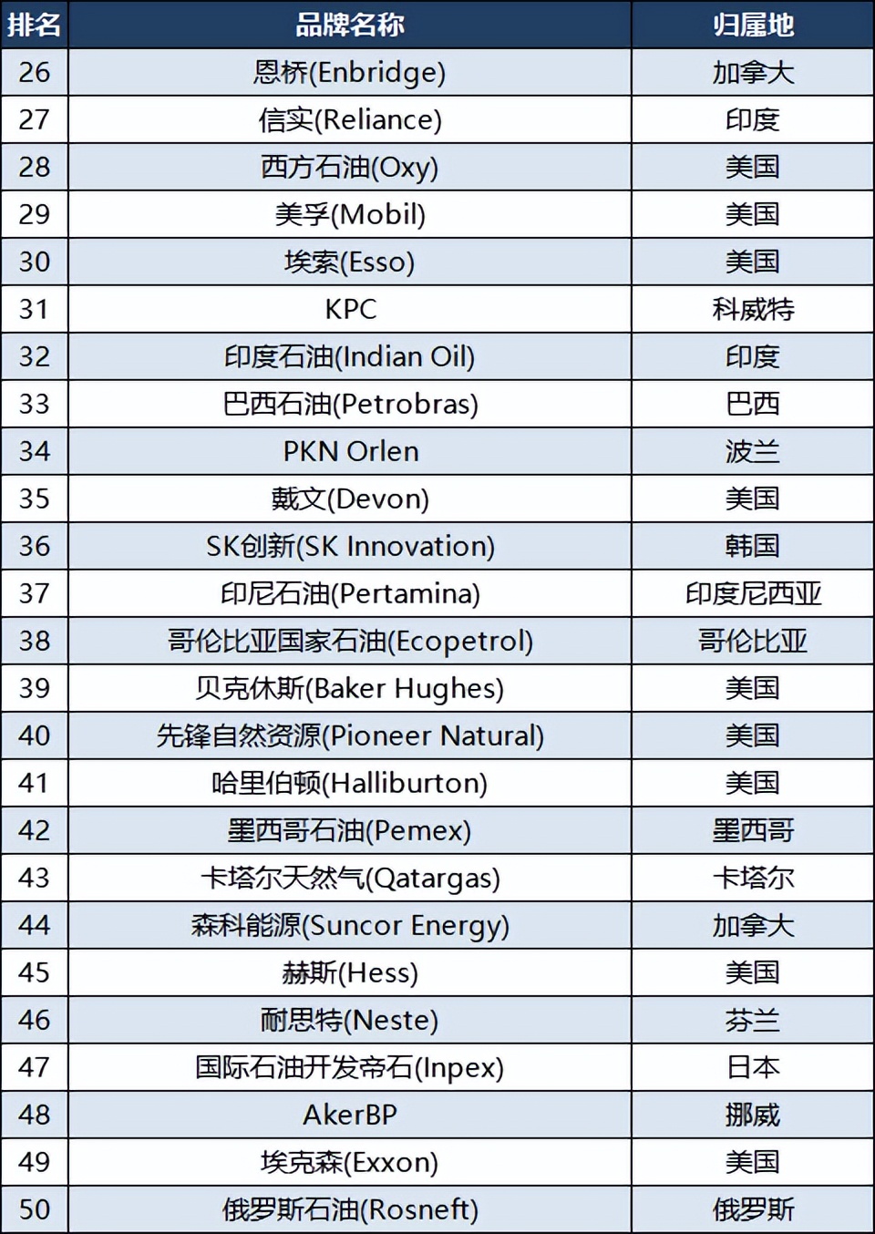 2014中国石油世界五百强企业排名,2023全球十大石油公司