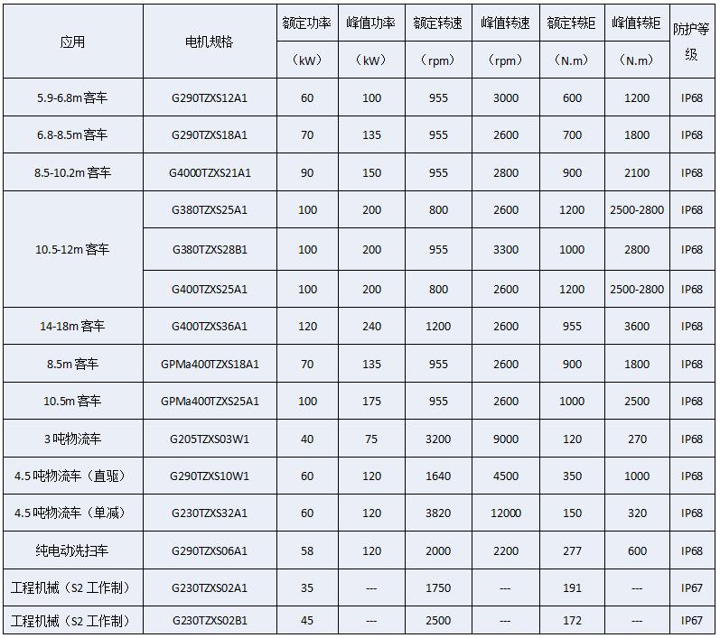 凯邦新型高效无稀土磁阻电机,凯邦电机视频