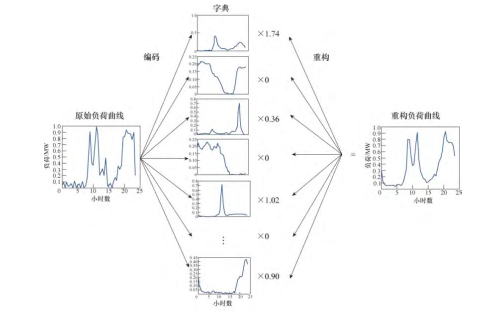 电工技术理论与研究,电工技术教学学报