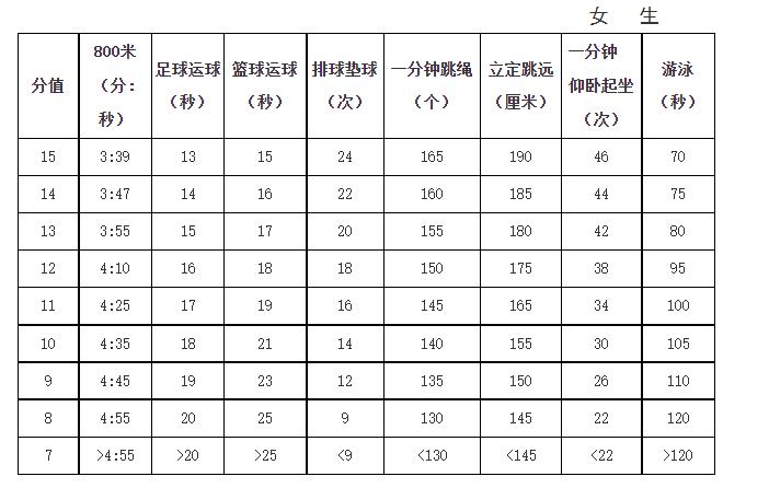 苏州中考2022届游泳时间,中考苏州2021游泳