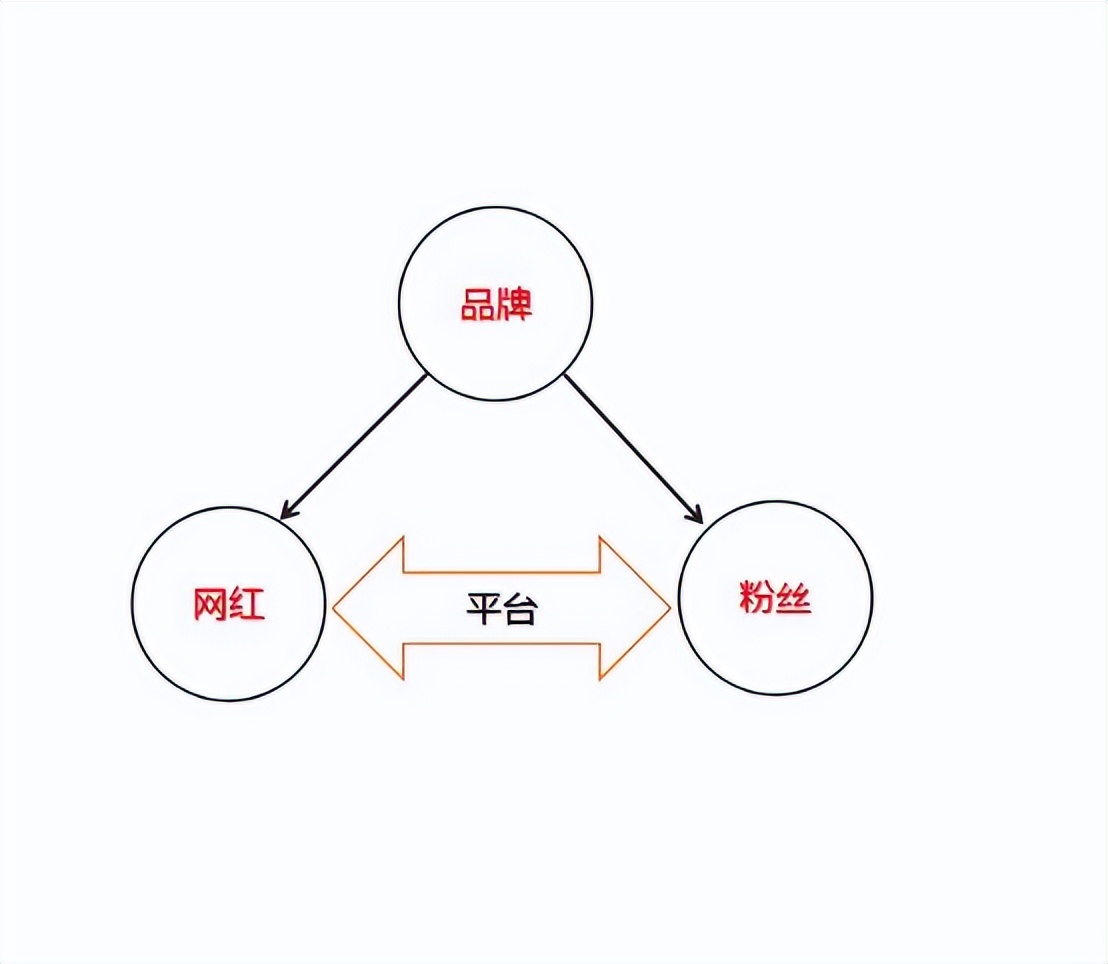 文创产业为创新赋能,网红时代下的文创产业