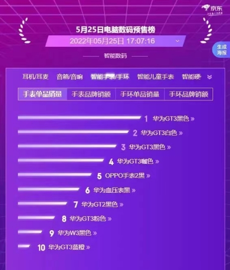 华为watchgt3保时捷设计款,华为watchgt3保时捷设计版