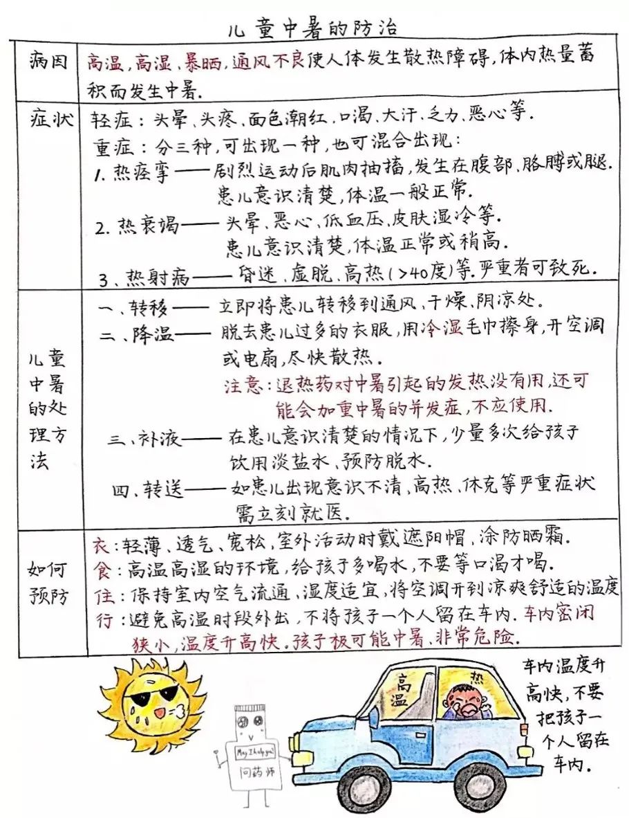 儿童中暑的症状及最佳治疗方案,儿童轻微中暑的症状及治疗方法