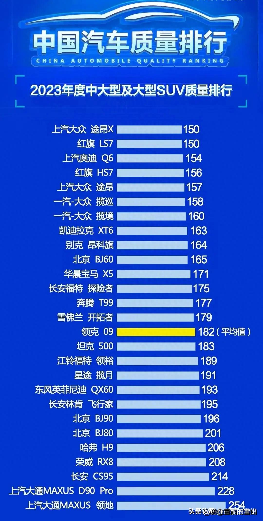中国新能源汽车质量排行,中国汽车质量排行榜