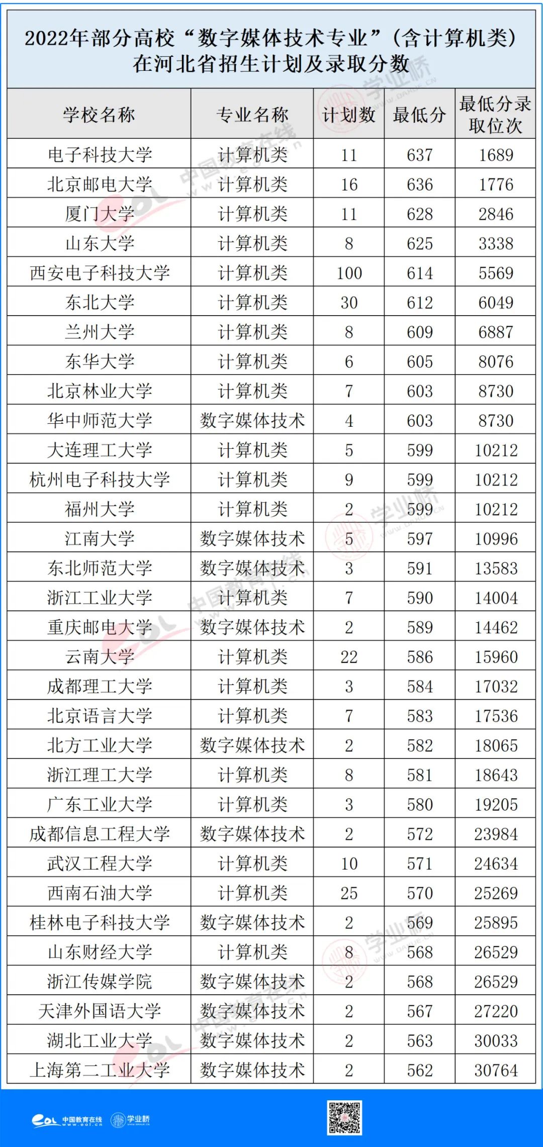 数字媒体应用技术专业工作前景,数字媒体技术专业发展前景展望