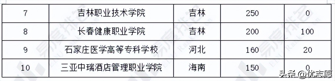 2023黑龙江高考二本招生计划,黑龙江专科扩招院校有哪些2023