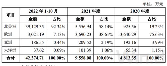 瑞玛精密持有普拉尼德,苏州瑞玛精密上市成功