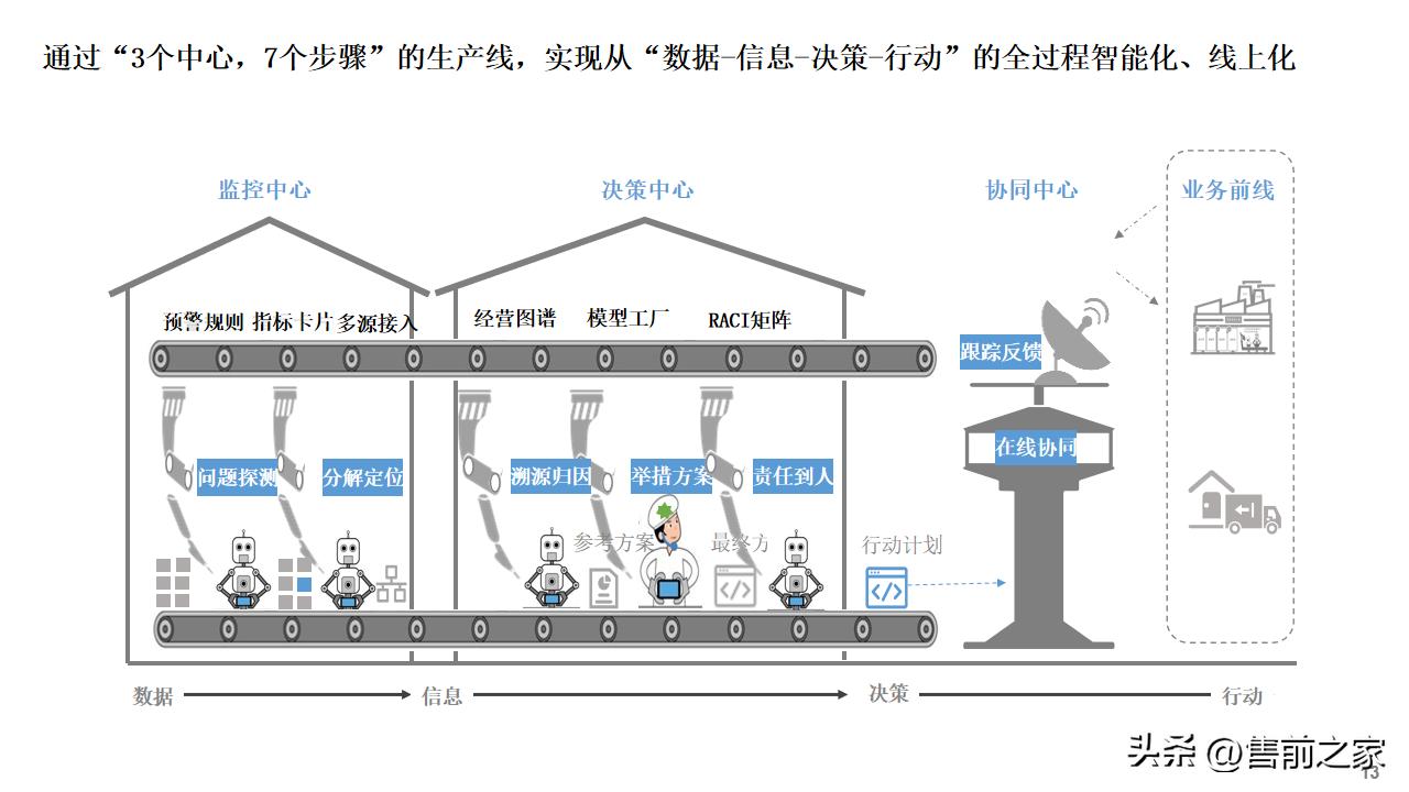 公司数字化建设总体规划蓝图,数字化建设项目总体规划精选
