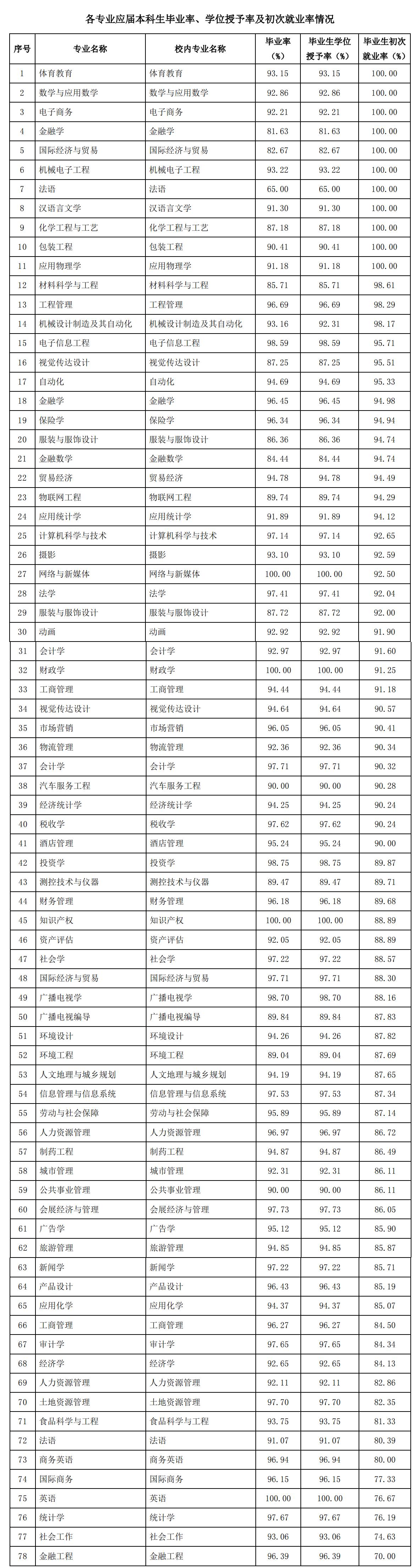 重庆工商大学优缺点,重庆工商大学解读