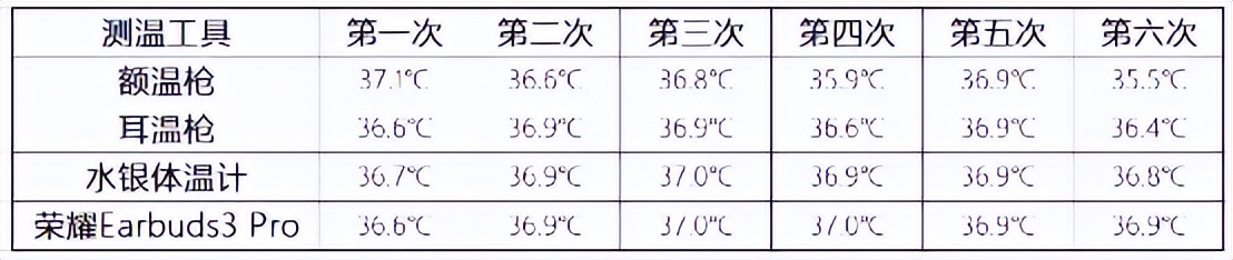 鏅鸿兘浣撴俯鐩戞祴鍔╁姏鐤儏闃叉帶,鐤儏鏈熼棿鏅鸿兘绌挎埓
