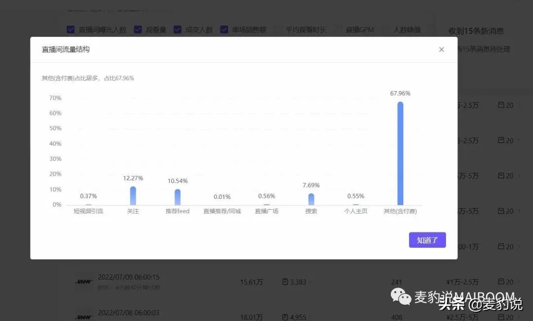 如何突破抖音直播间流量机制,如何查看同行直播的流量