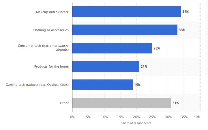 6.87亿！HotSale惊艳收官，亚马逊会员日强势登场