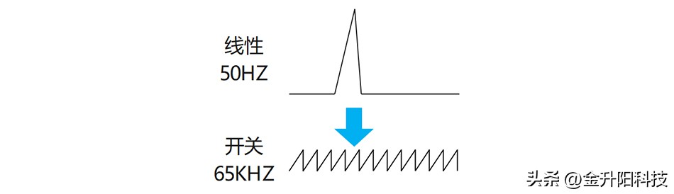 acdc双向电源原理,dcac电源什么意思