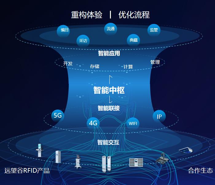 聚焦信创行业首发|远望谷“信创图书馆”，让世界见证中国理念！