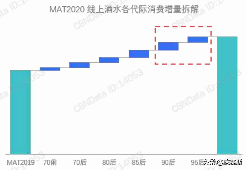 黄酒产业发展调研,黄酒类行业趋势