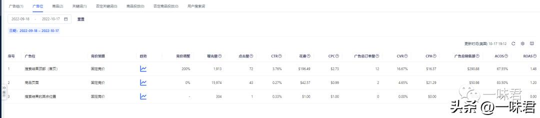 关键词怎么拉自然排名,关键词快速排名操作