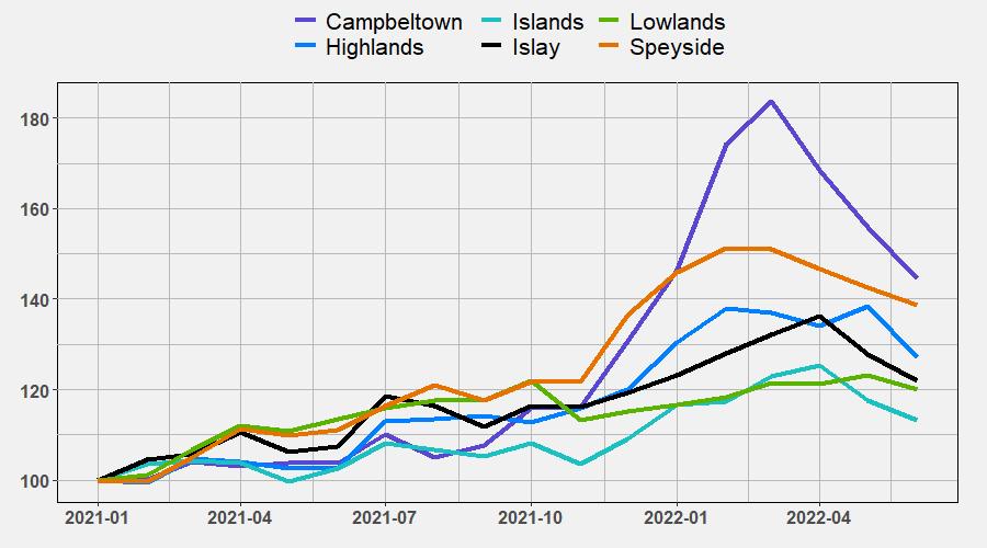 日本威士忌为什么火起来了,威士忌蒸馏产生泡沫