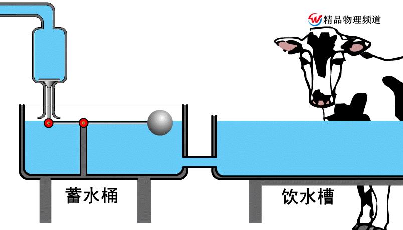 初中物理压强笔记,初中物理八下压强重点课堂笔记